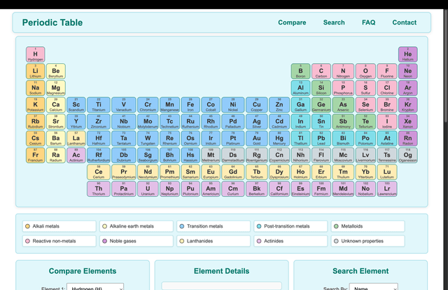 Interactive Periodic Table